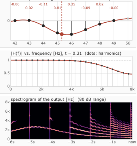 Karplus-Strong Interpolation